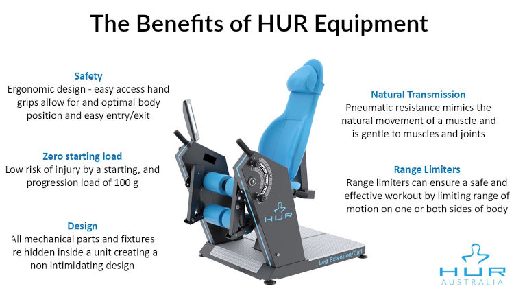Benefits of HUR Equipment